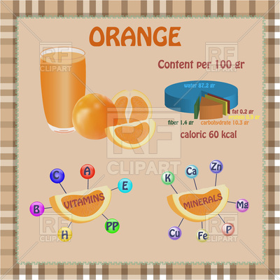 400x400 Infographic Of Content Orange Juice Vector Image Of Food