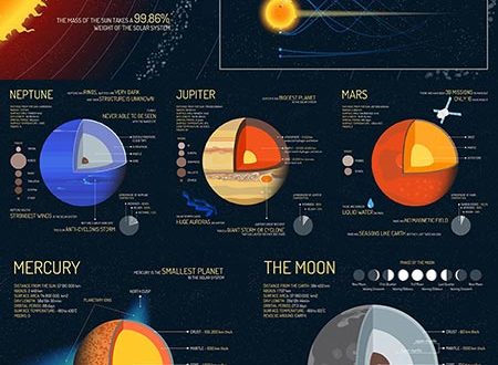 Jupiter Vector Vectors For Download 450x330 Jupiter Vector Vectors For Download