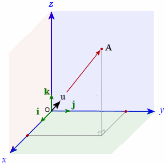 Vectors In D Space 324x320 Vectors In D Space