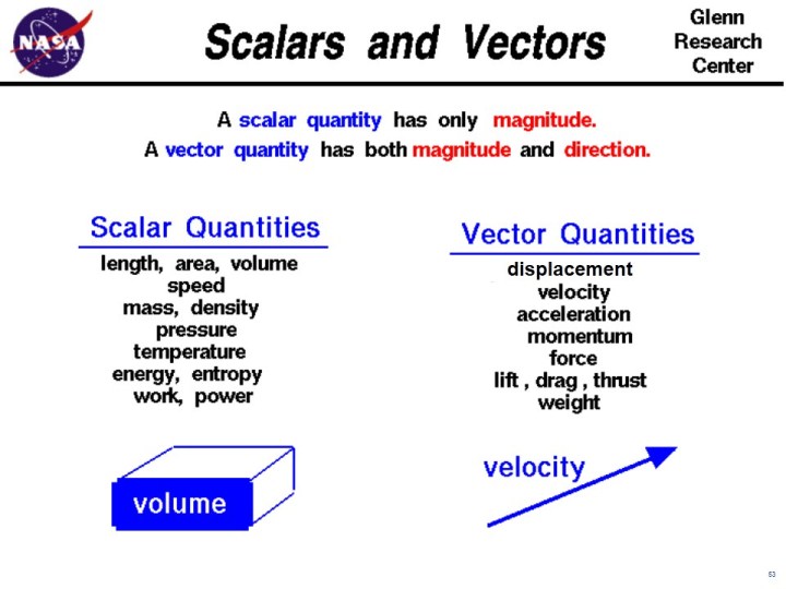 Scalars And Vectors 720x540 Scalars And Vectors