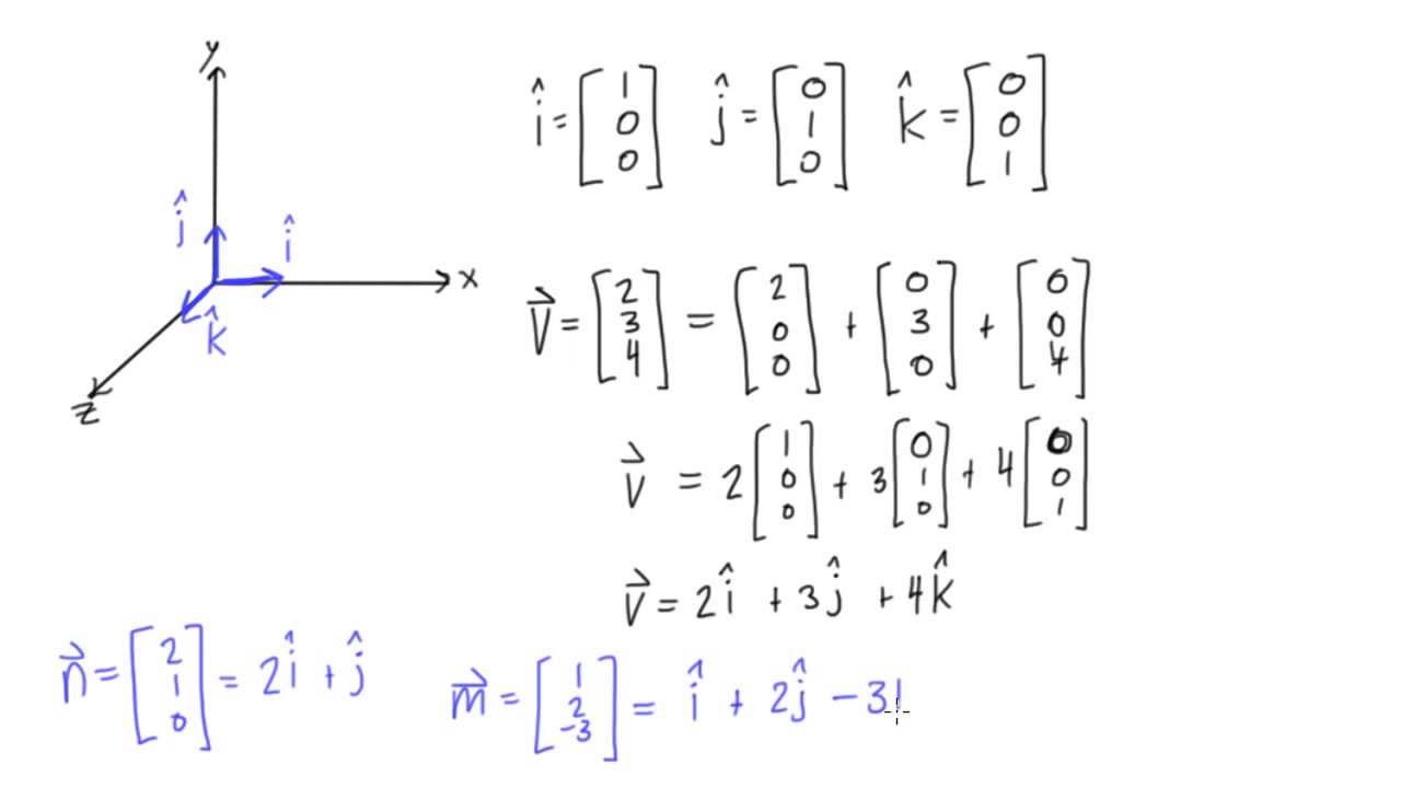 Using I, J, K Unit Vectors To Express Vectors 1280x720 Using I, J, K Unit Vectors To Express Vectors