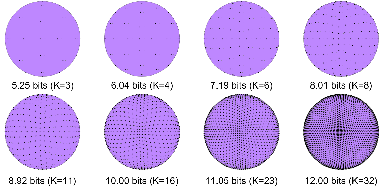 Next Generation Video Perceptual Vector Quantization 1492x733 Next Generation Video Perceptual Vector Quantization