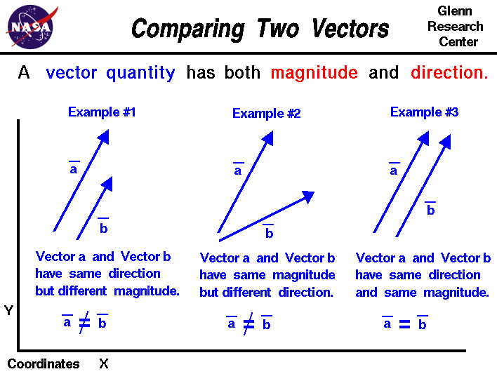 Comparing Two Vectors 708x533 Comparing Two Vectors