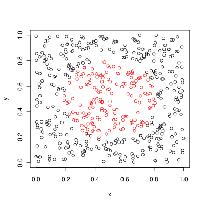 400x400 Implementing The 'kernel Trick' For A Support Vector Machine In R