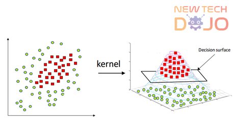 457x240 Learn Support Vector Machine Using Excel