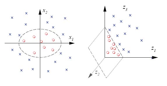 573x294 Machine Learning