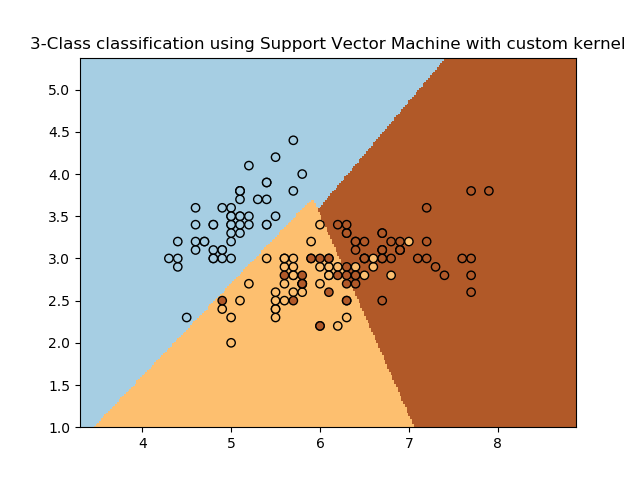 640x480 Svm With Custom Kernel Scikit Learn Documentation