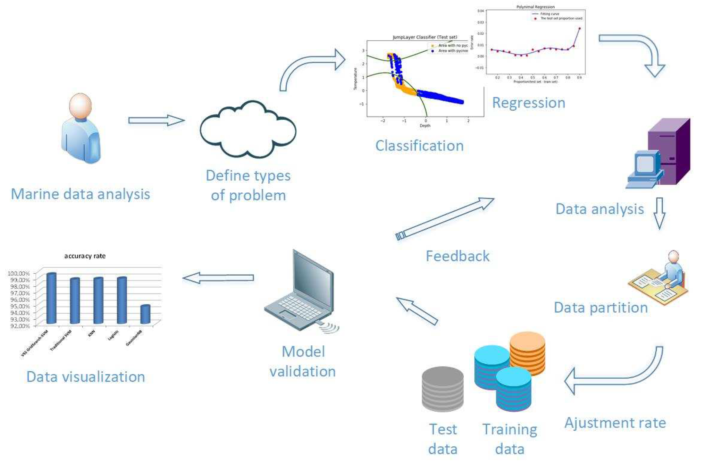 2435x1623 Sensors Free Full Text Prediction Of Marine Pycnocline Based