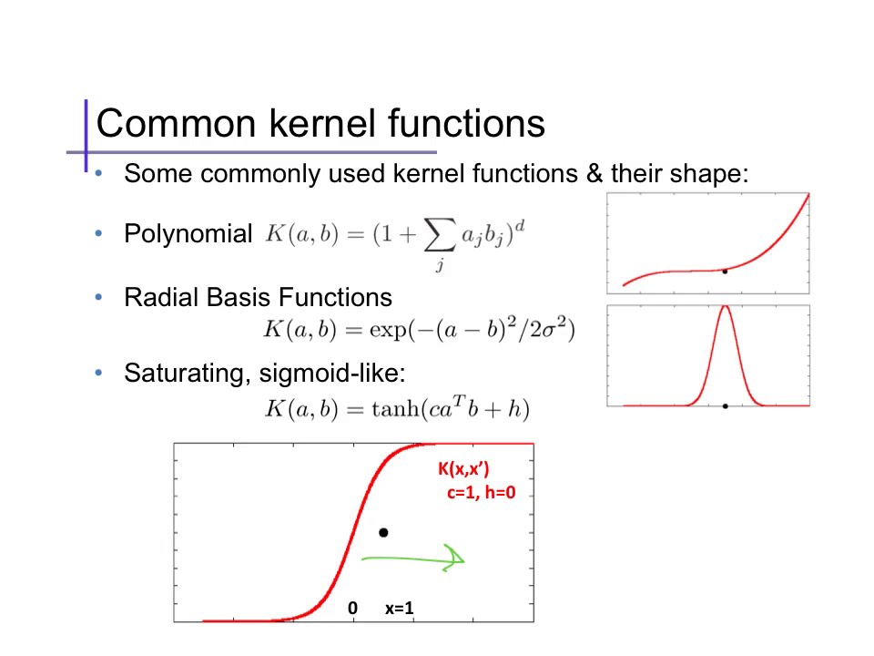 960x720 Support Vector Machines