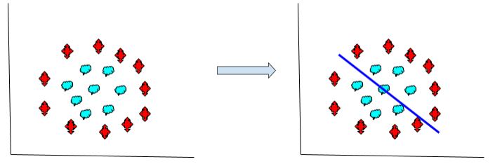 705x234 Support Vector Machines Kernel Explained Machine Learning