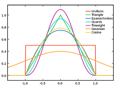 400x288 The Kernel Trick In Support Vector Machines Seeing Similarity
