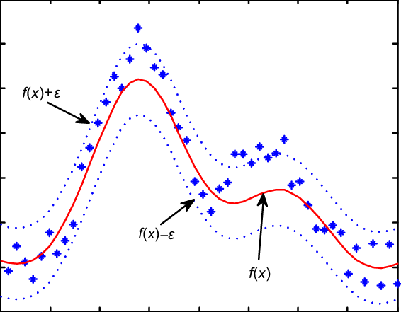 566x441 The Geometric Interpretation For Kernel Support Vector Regression