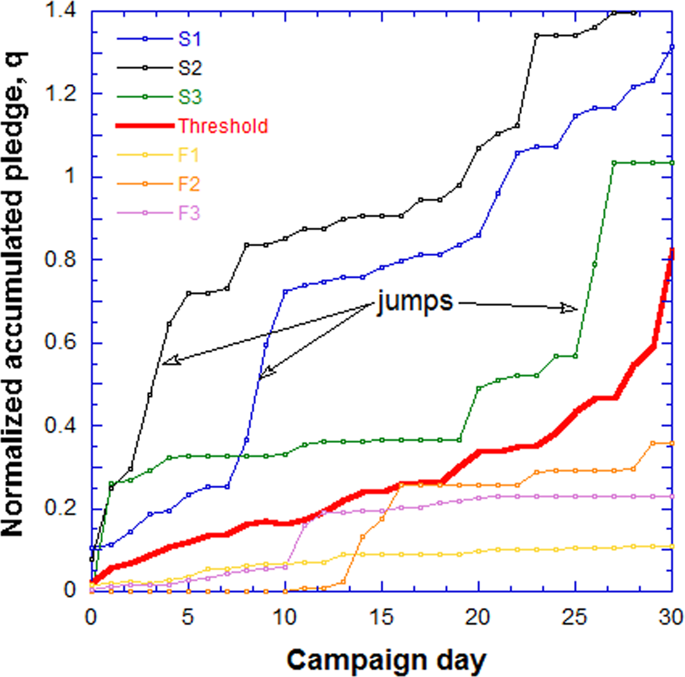 685x677 Early Prediction Of The Outcome Of Kickstarter Campaigns Is