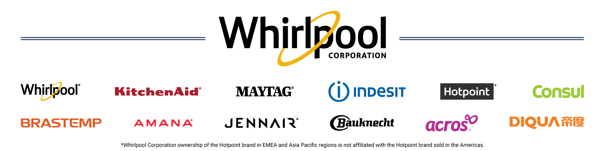 2000x500 Media Hub Logos Whirlpool Corporation