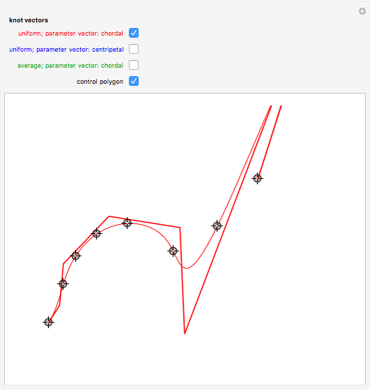 530x560 Knot Vector Generation For B Spline Interpolation