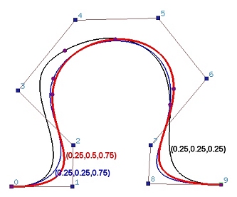333x277 B Spline Curves Modifying Knots