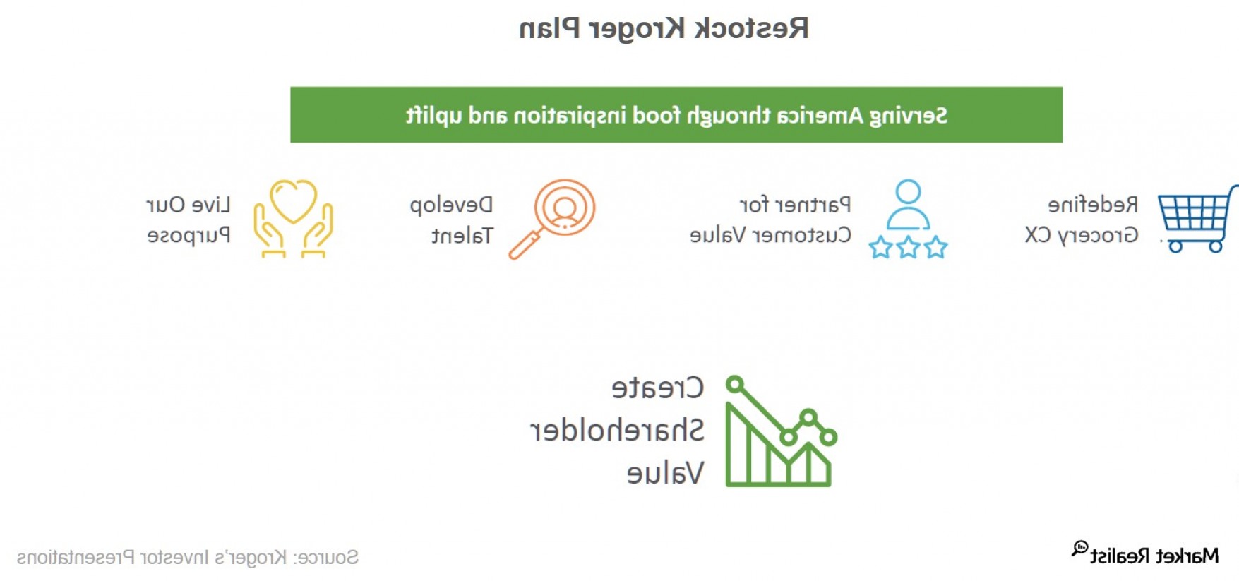 1755x823 Kroger Marketplace Logo Vector Geekchicpro