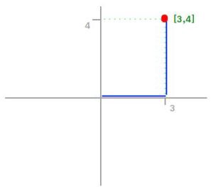 300x264 L0 Norm, Norm, Norm L Infinity Norm