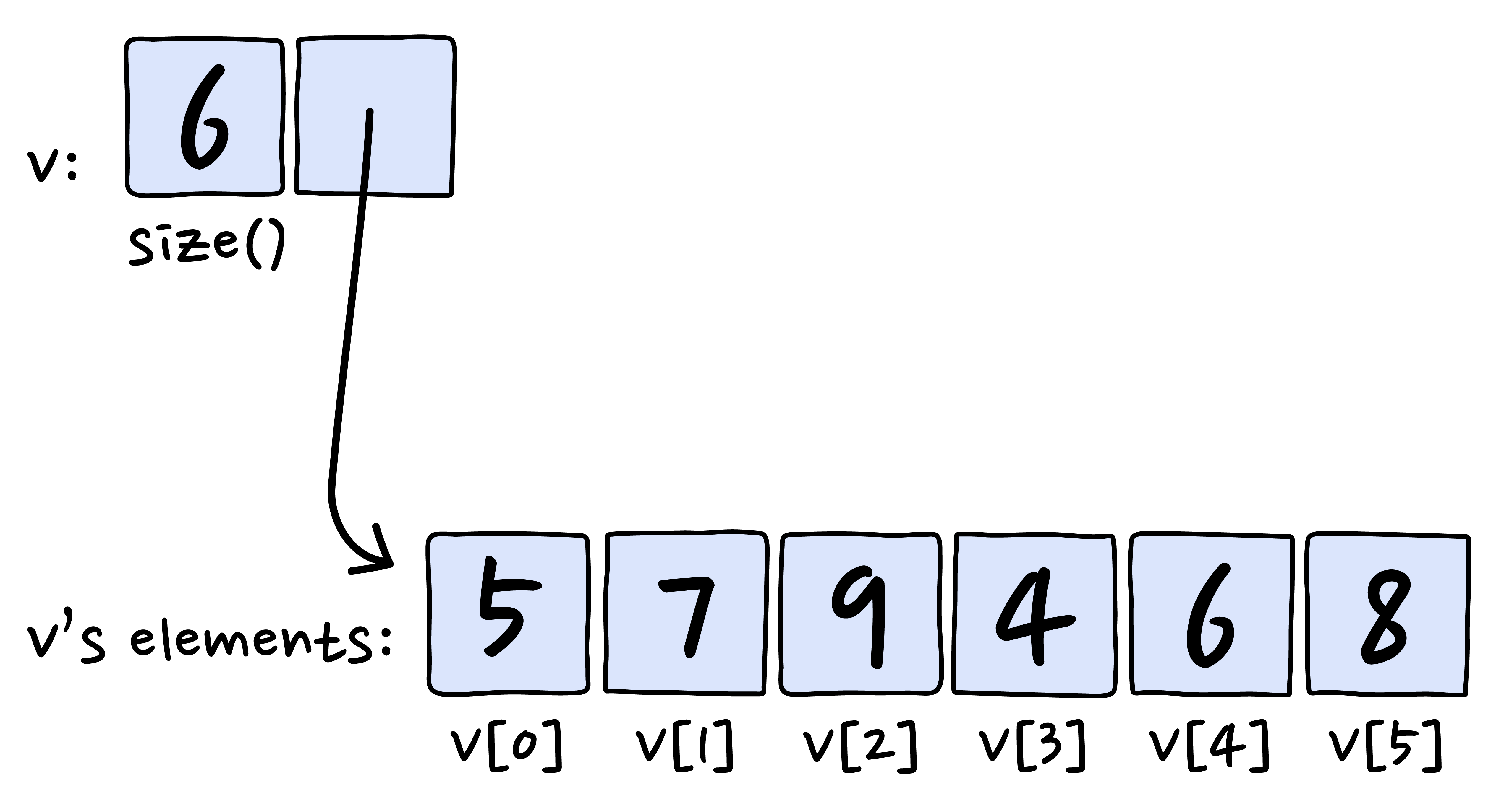 5060x2749 Vectors Codecademy