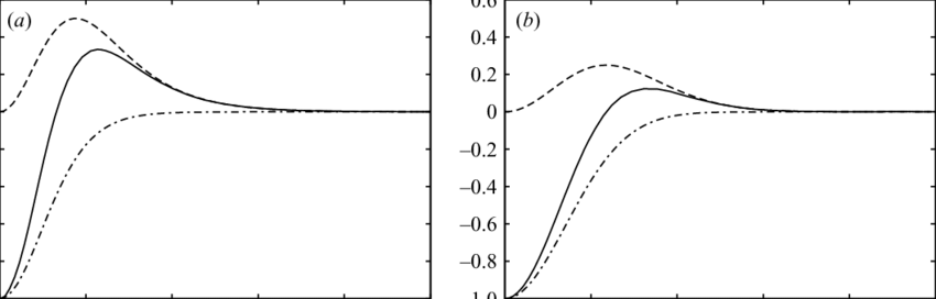 850x272 Flexion Product