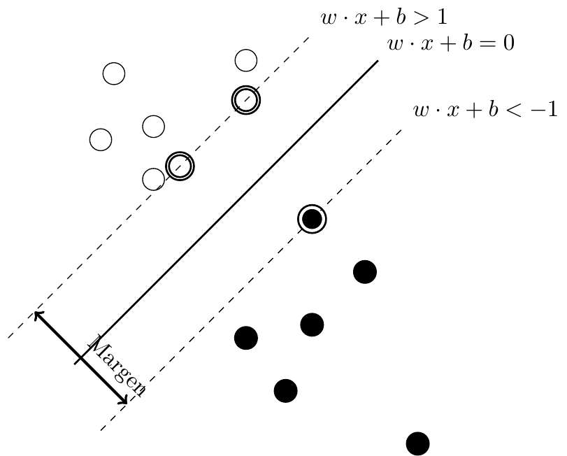 Creating Trees, Dependency Graphs And Support Vector Machines 811x652 Creating Trees, Dependency Graphs And Support Vector Machines