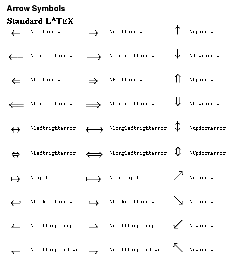 Latex Vector Arrow at Vectorified.com | Collection of Latex Vector