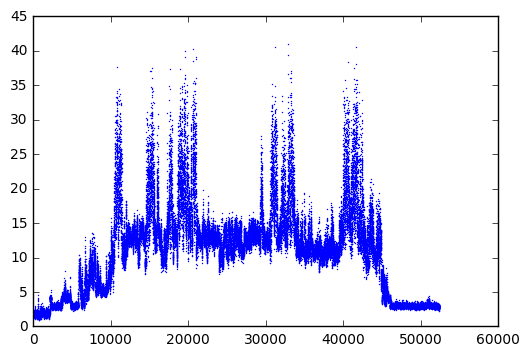 530x356 Vector Axes But Raster Points For Matplotlib Scatter Plots