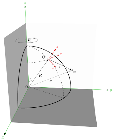 Asymptote Released On Ctan Texblog 367x454 Asymptote Released On Ctan Texblog