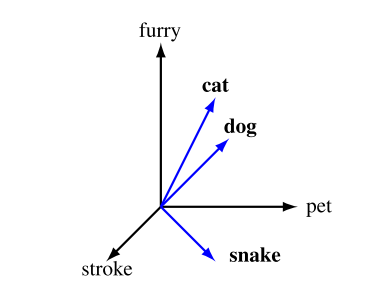 Tikz Pgf 366x294 Tikz Pgf