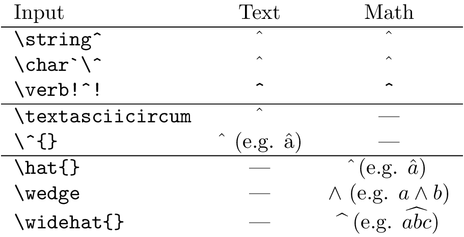 911x465 How To Typeset The Symbol