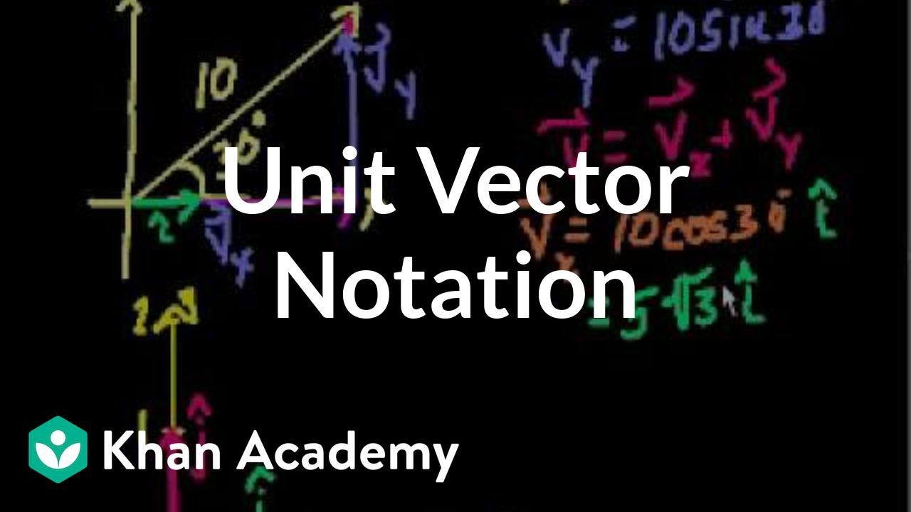 1280x720 Unit Vector Notation