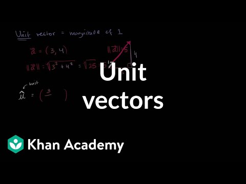 480x360 Worked Example Finding Unit Vector With Given Direction