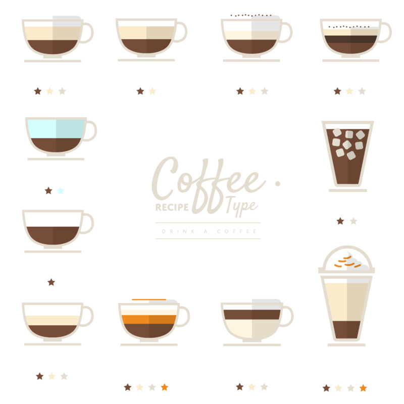 800x800 Download Free Png Irish Cappuccino Tea Coffee Latte Vector Menu