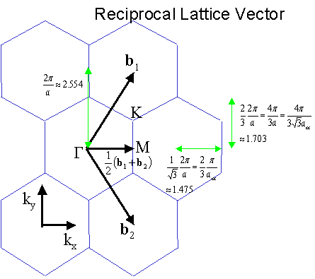 Kataura Plot Was First Introduced 445x395 Kataura Plot Was First Introduced