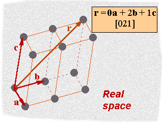 Lattice Vectors 318x241 Lattice Vectors