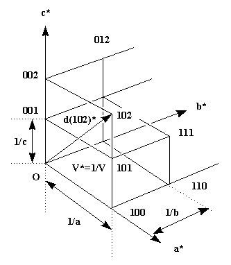 Reciprocal Lattice 333x382 Reciprocal Lattice