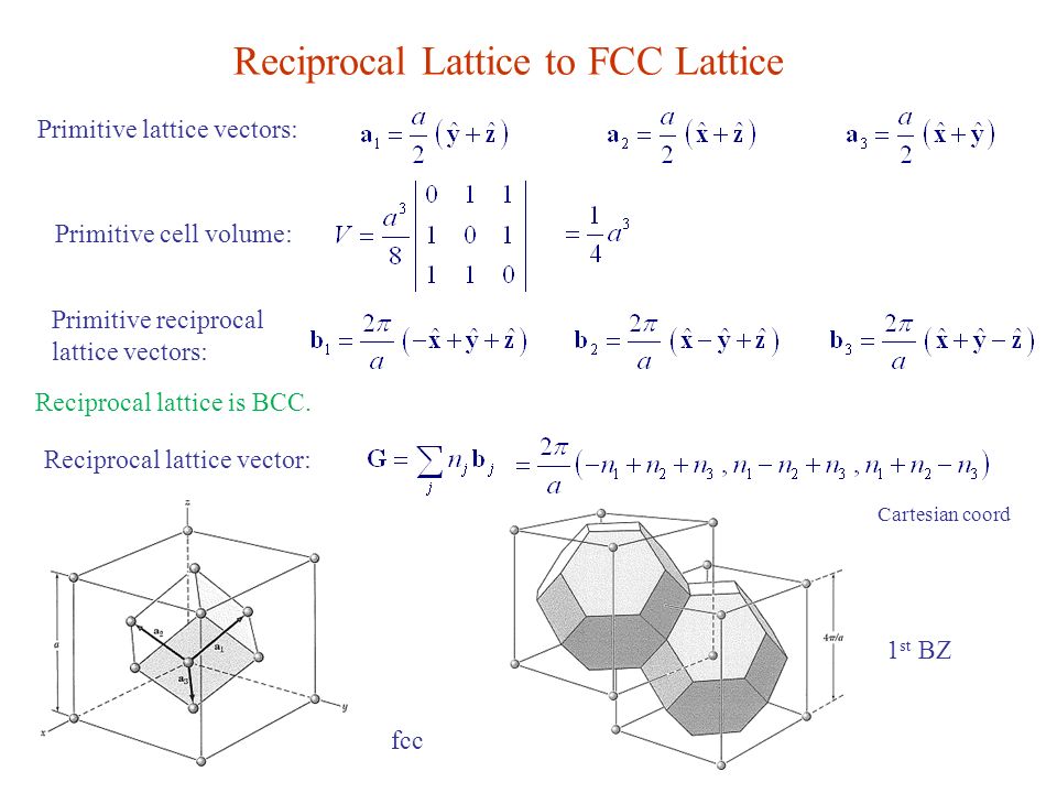 Wave Diffraction And Reciprocal Lattice Diffraction Of Waves 960x720 Wave Diffraction And Reciprocal Lattice Diffraction Of Waves
