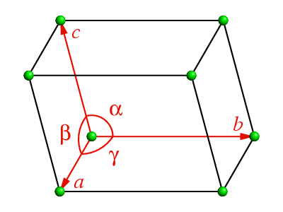 Translational Symmetry Lattices And Unit Cells 400x300 Translational Symmetry Lattices And Unit Cells
