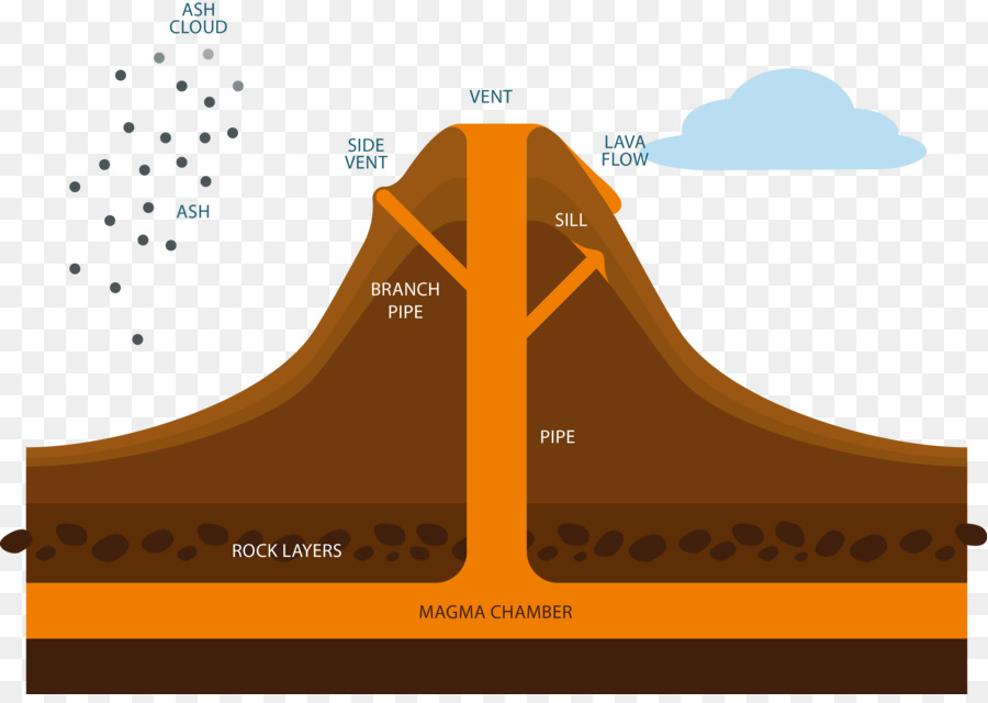 900x640 Mount Pinatubo Volcano Diagram Volcanique Lava