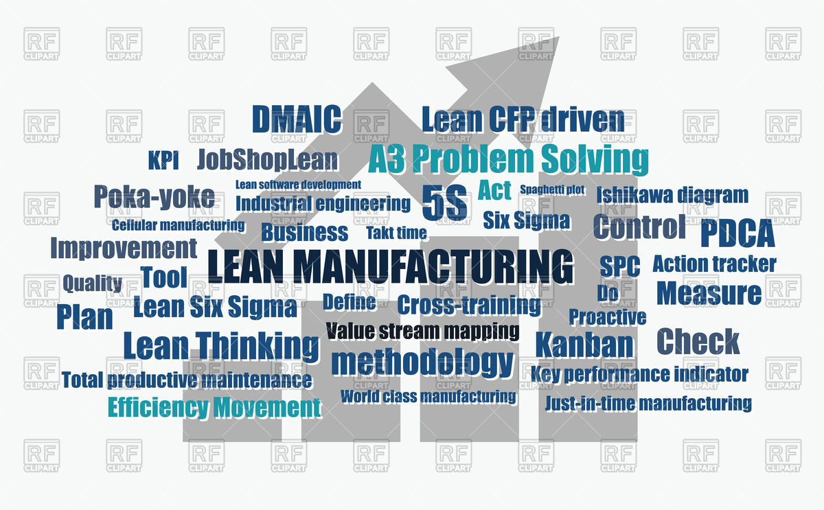 1200x743 Lean Manufacturing Continuous Tool Words Vector Image