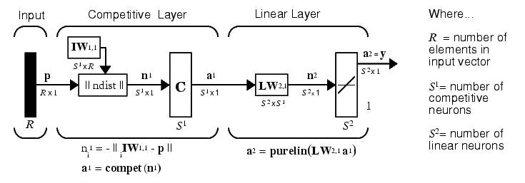 735x257 Self Organizing And Learn Vector Quant Nets