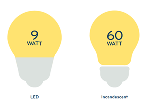 300x218 Behold The Power Of The Humble Led Vector Limited