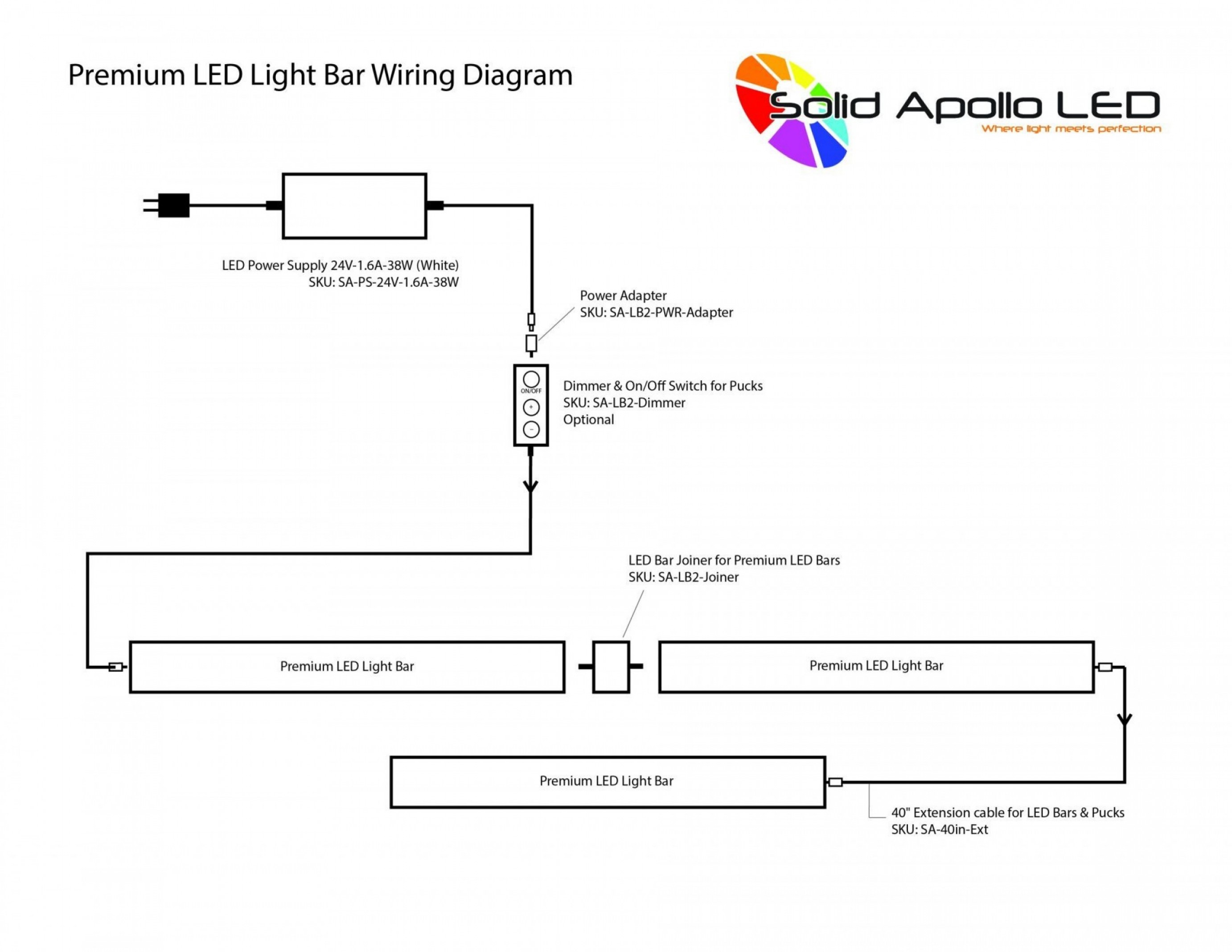 Led Vector Light Bar at Vectorified.com | Collection of Led Vector ...