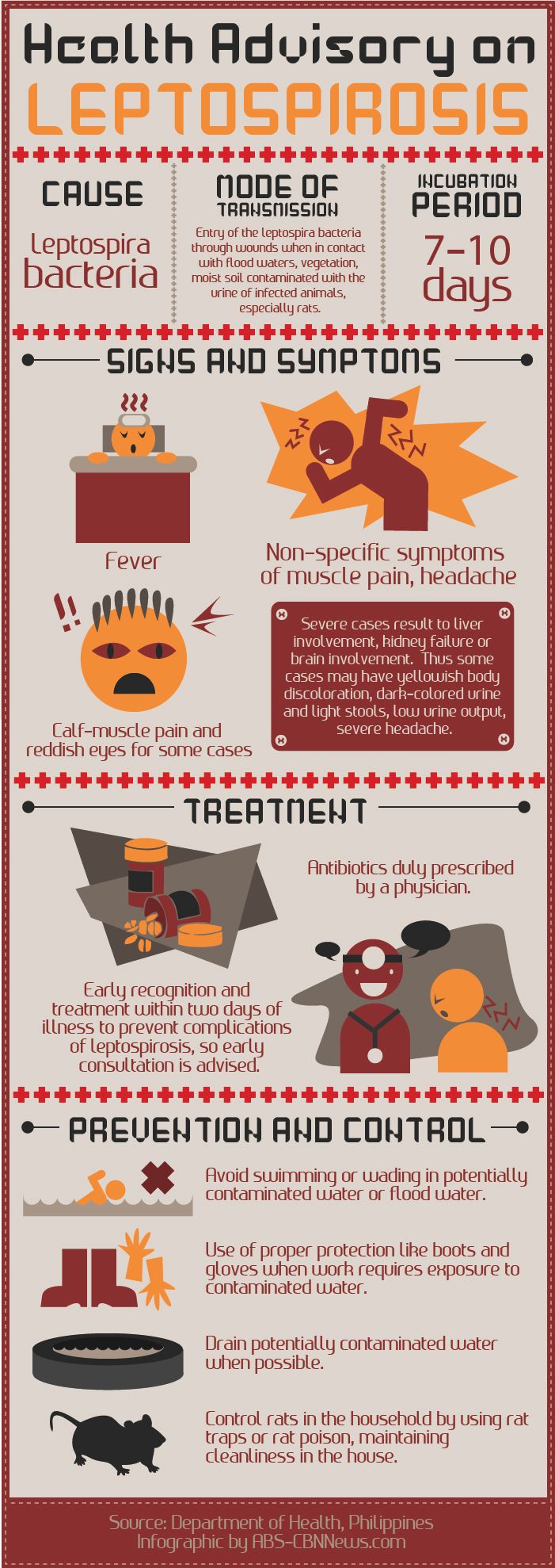 701x1978 An Infographic On The Flood Borne Disease Leptospirosis