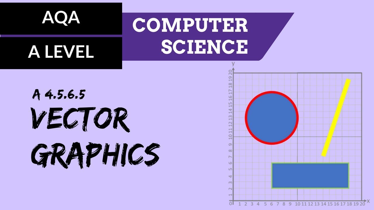 Aqa A'level Vector Graphics 1280x720 Aqa A'level Vector Graphics