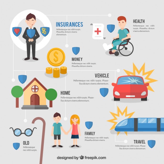 Insurance Vectors, Photos And Free Download 626x626 Insurance Vectors, Photos And Free Download