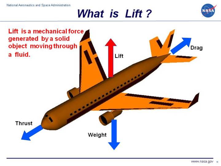 What Is Lift 720x540 What Is Lift