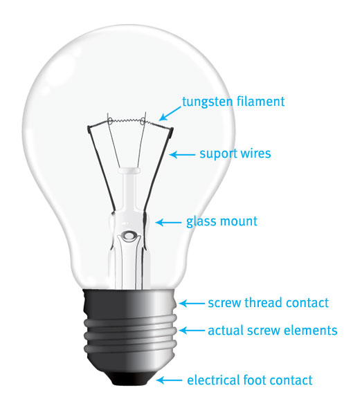 510x600 How To Draw A Realistic Vector Light Bulb From Scratch