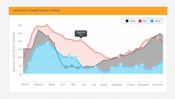 Line Chart Uicloud 600x338 Line Chart Uicloud