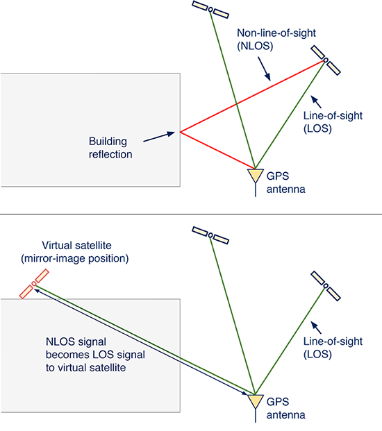550x621 Innovation Position Estimation Using Non Line Of Sight Gps Signals